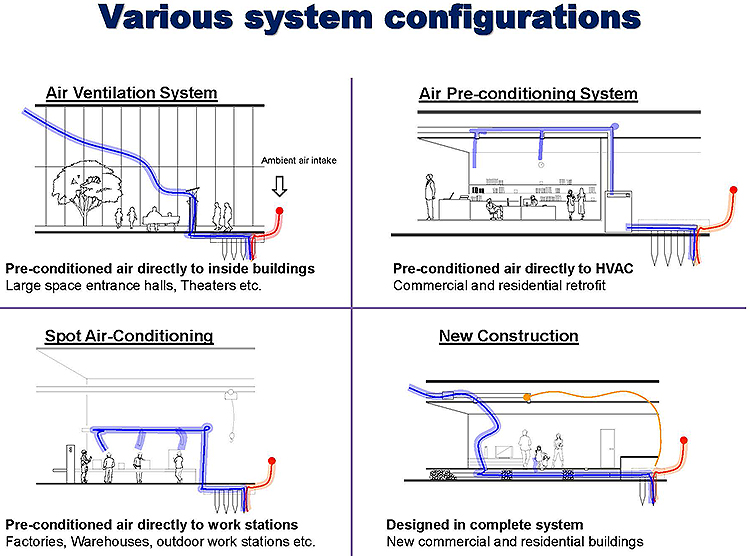 Various system configurations
